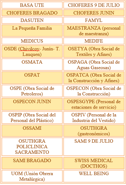 Osociales